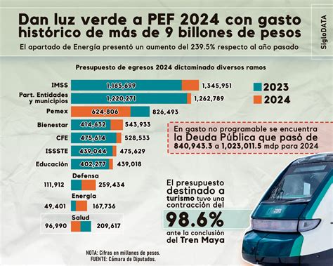 Apuesta T A Endeudamiento En El Presupuesto De Egresos Para