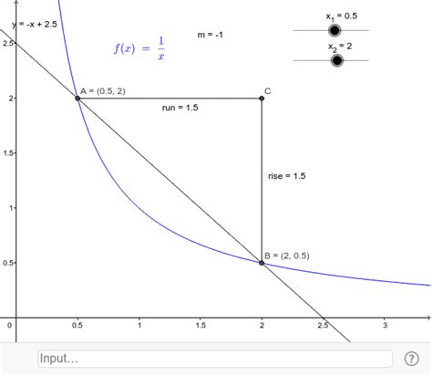 Slope Of Secant Line Equation - Tessshebaylo