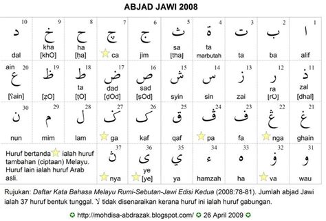 Lam Alif Jawi - JadynkruwSnyder