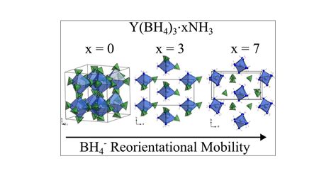 Reorientational Dynamics in Y(BH4)3·xNH3 (x = 0, 3, and 7): The Impact ...