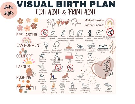 Visual Birth Plan Editable And Printable Natural Birth Preference Canva