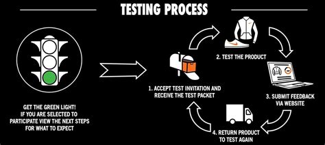 Step Into the Shoes of a Product Tester: Guide to Nike and Adidas Testing