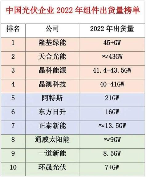 我们找到了影响隆基绿能当前价值的八个原因财富号东方财富网