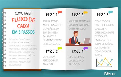 5 passos de como fazer projeção financeira da empresa