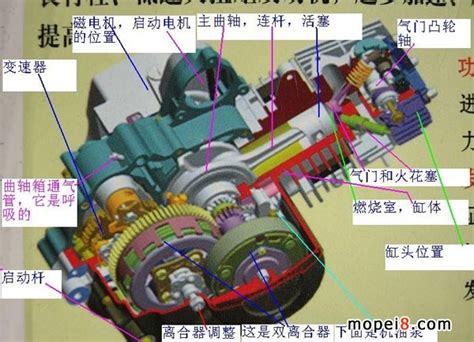 弯梁摩托车双离合器发动机图解维修技术技术摩配吧