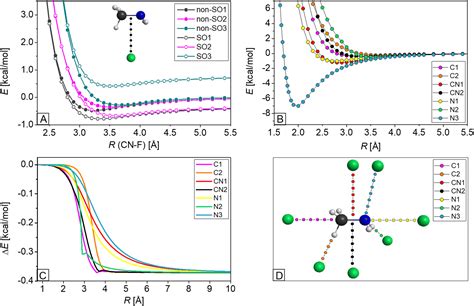 Benchmark Ab Initio Potential Energy Surface Mapping Of The F CH 3 NH