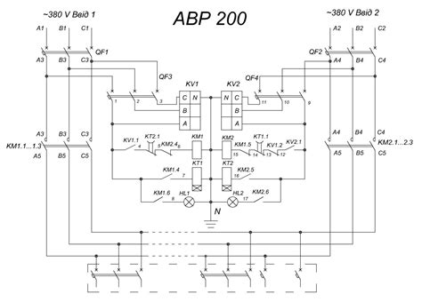 Производство Шкафов автоматического ввода резерва АВР ⋆ ЭТК