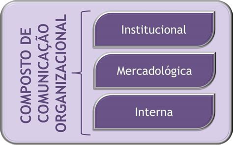 Comunique Empresa Comunicação Integrada