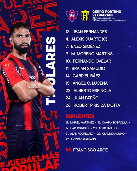 Equipo Confirmado De Cerro Porte O Para El Juego Ante Guarani Por La