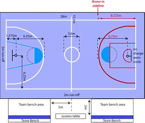 Detail Gambar Lapangan Bola Basket Lengkap Dengan Ukurannya Koleksi Nomer 3