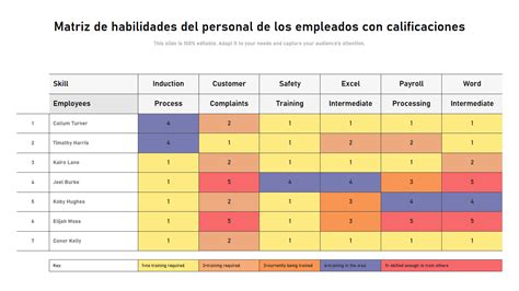 Mi Experiencia Usando Tecnolog A Para Evaluar Puestos De Trabajo By