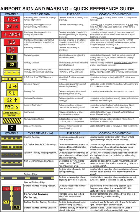 A cool guide to airport signs and markings : r/coolguides