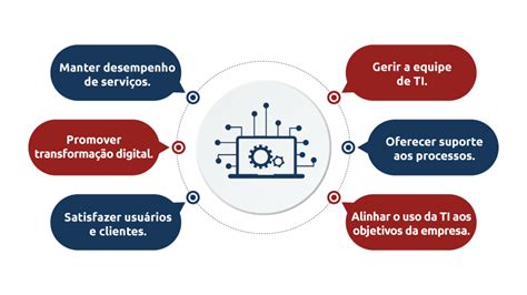 Saiba Tudo Sobre Cursos De Tecnologia Da Informa O Ead Ead Premium