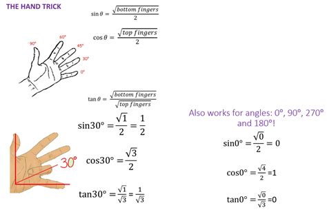 special angles hand trick cool   teaching
