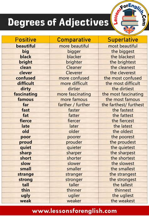 Comparatives And Superlatives Table