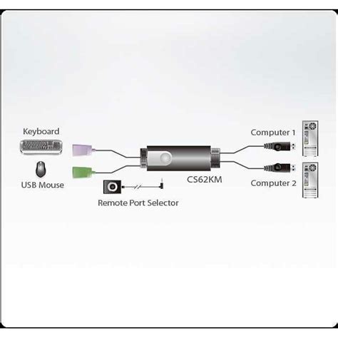 Купить KM-переключатель Aten CS62KM-AT 2-Port USB Boundless Cable KM ...