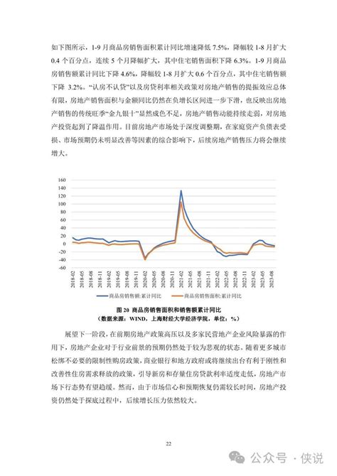 中国宏观经济形势分析与预测年度报告（2023 2024） 地产金融 侠说·报告来了