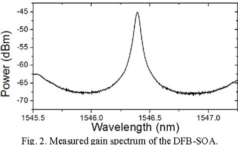 Figure From Tunable Single Passband Microwave Photonic Filter Based