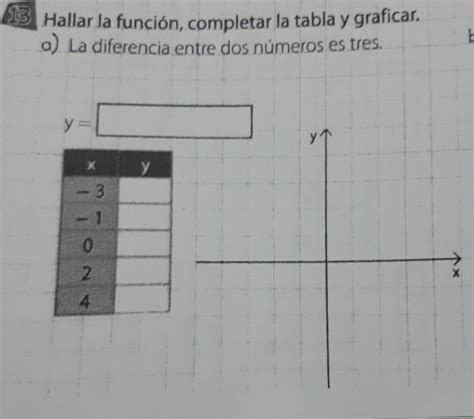 Solved 13 Hallar la función completar la tabla y graficar a La