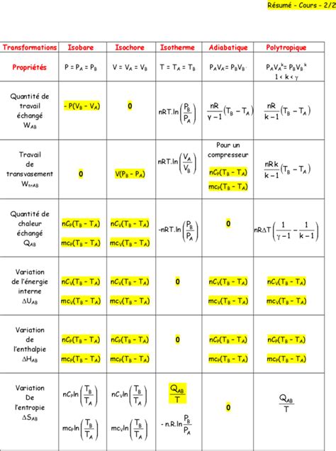 D Couvrir Imagen Formule De Thermodynamique Fr Thptnganamst Edu Vn