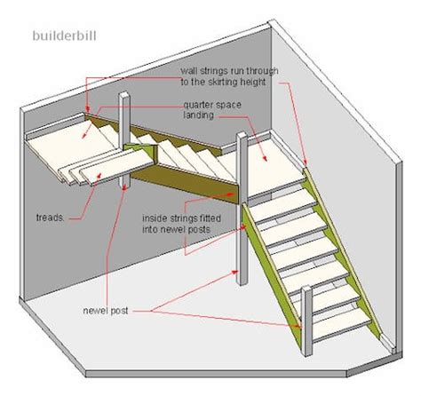 What Is A Flight Of Stairs Types Of Stairs How Many Stairs In A