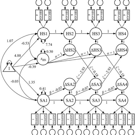 Best-fitting univariate latent change score model (constant change ...
