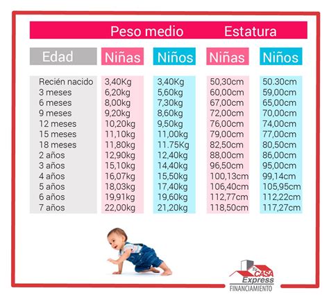 Qual O Peso Ideal Para Uma Criança De 6 Anos - Tabela De Conversao De Peso Para Criancas Arriba 102+ Foto Rutina Para