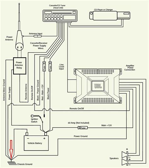 How to Install a JBL Amp: A Step-by-Step Wiring Diagram Guide