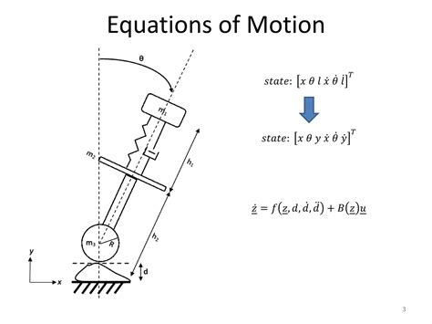 Simulation Of Inverted Pendulum Presentation Ppt