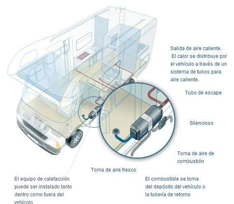 Instalaci N Interior Airtop Stc Multicontrol Barnacampers Es