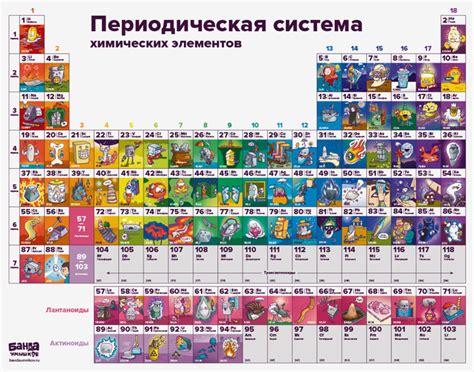 Купить плакат «Периодическая таблица» для изучения таблицы Менделеева и ...