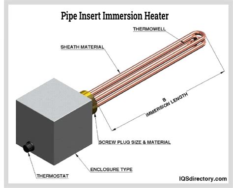 Immersion Heater Wiring Diagram