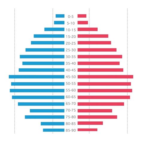 18 Age Sex Distribution Images Stock Photos 3D Objects Vectors Shutterstock
