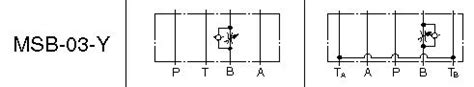 Throttle and Check Modular Valves MSA-03, MSB-03, MSW-03 - YUKEN ČR s.r.o.