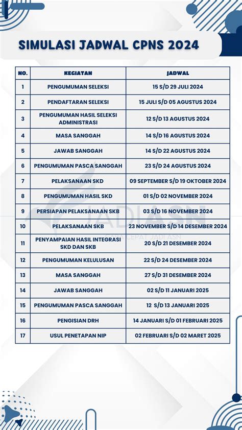 IPK CPNS 2024 Minimal IPK Dan Persyaratan IPK Untuk Daftar