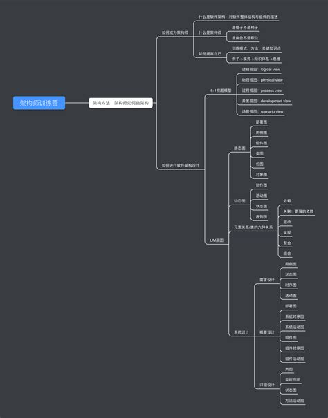 架构师训练营第一周 总结 Infoq 写作平台