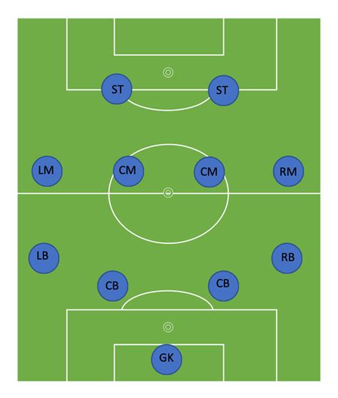 Soccer positions numbers - tabfity