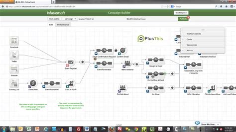 How To Set Up An Online Event In The Infusionsoft Campaign Builder