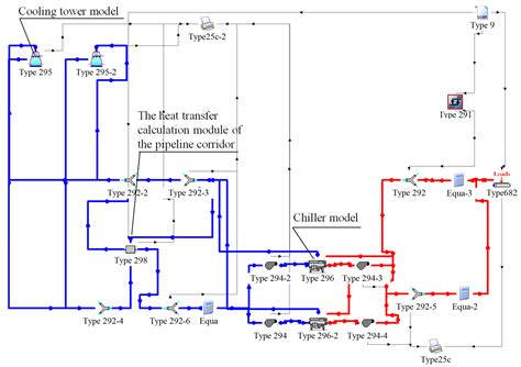 Study of the Optimal Control of the Central Air Conditioning Cooling