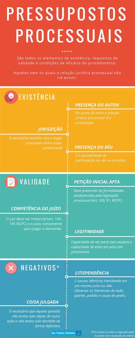 O Que São Pressupostos Processuais - BRAINCP