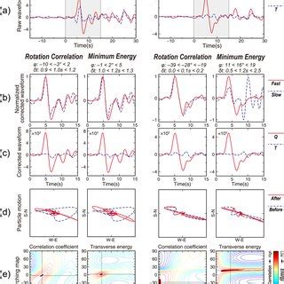 Shear‐wave splitting measurements for each station. Black bars with ...