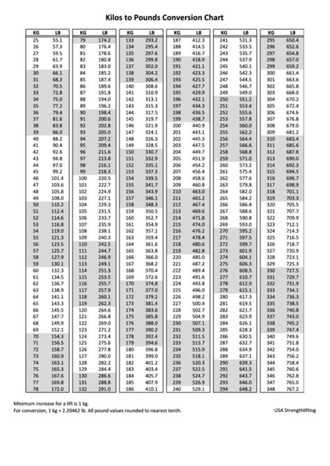 pounds  kilograms conversion chart printable printable calendars