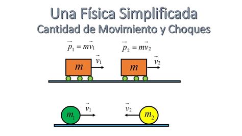 Cantidad De Movimiento Impulso Y Choques Teor A Y Demostraciones