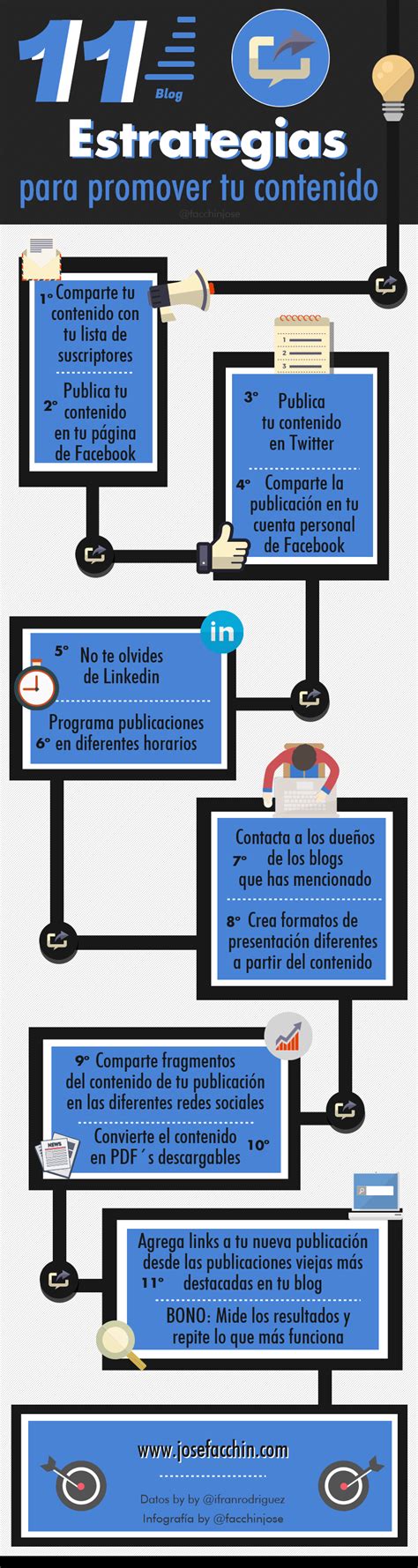 Estrategias Para Promocionar El Contenido De Tu Blog Infografia