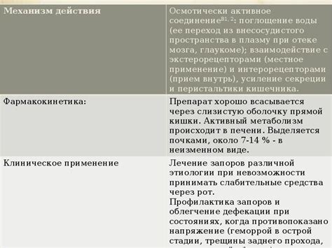 Слабительные препараты