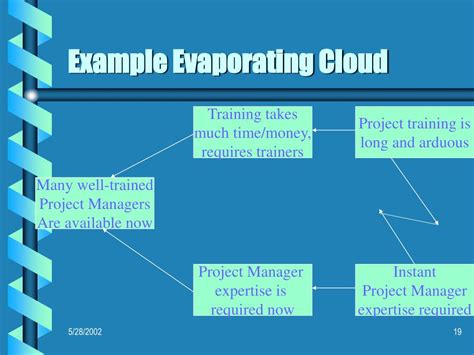 PPT Goldratts Thinking Process And Systems Thinking PowerPoint