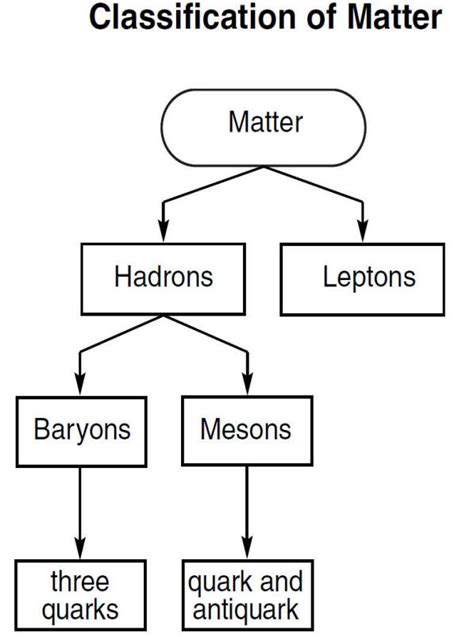 (reference table)