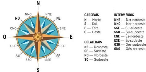 Rosa Dos Ventos Pontos Cardeais E Colaterais - observe a rosa dos ventos escreva os pontos cardeais e colaterais ...