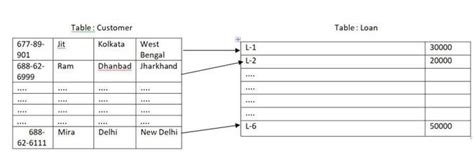 relationship set  dbms geeksforgeeks