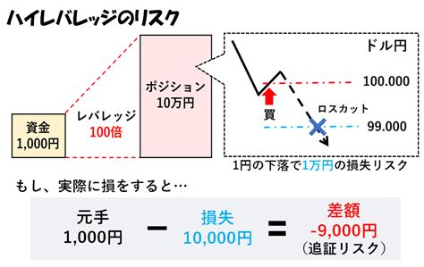 FXは少額でもOK初心者が少額から始めるべき理由やおすすめの証券会社を紹介